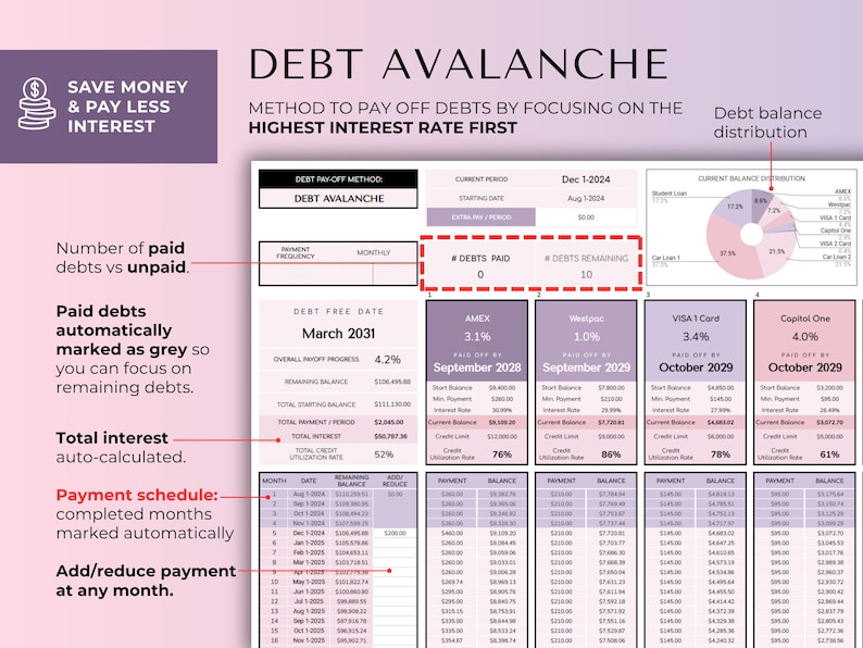 May include: A debt avalanche method spreadsheet with a purple and white color scheme. The document shows debt payoff information, including interest rates, payment schedules, and debt balance distribution. Text includes "Save Money & Pay Less Interest."