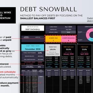 May include: A financial planning chart titled "Debt Snowball" with a black background. The chart displays debt payoff methods, debt balances, and payment schedules. The text "Small Wins Build Momentum" is at the top left.