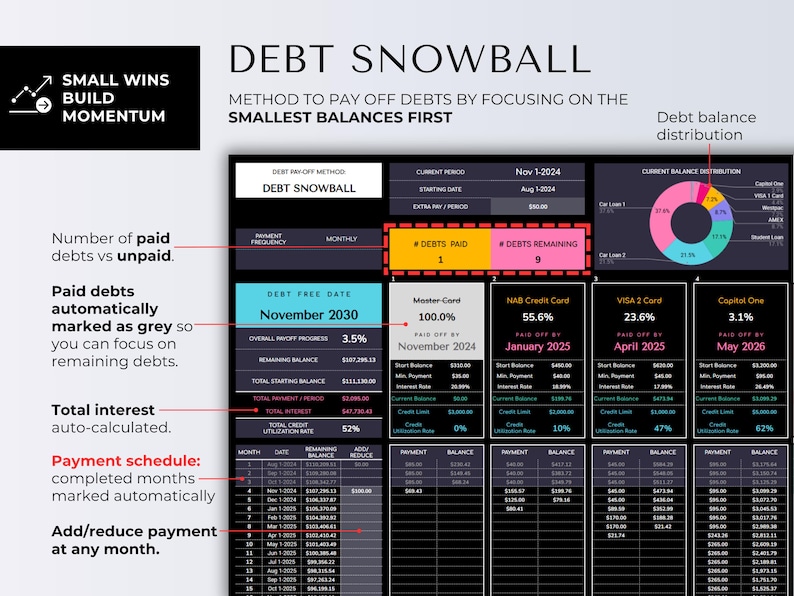 May include: A financial planning chart titled "Debt Snowball" with a black background. The chart displays debt payoff methods, debt balances, and payment schedules. The text "Small Wins Build Momentum" is at the top left.
