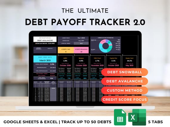 Debt-Free Planner Snowball, Avalanche, Custom, Credit Score Focus | Loan Tracker, Credit Card, Student Loan | Google Sheets Excel Dark Mode