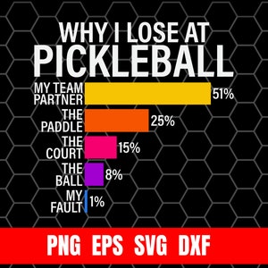 May include: A humorous chart with a black honeycomb background shows the reasons why someone loses at pickleball. The chart is titled "Why I Lose at Pickleball". The reasons are listed from most to least likely, with percentages: My Team Partner (51%), The Paddle (25%), The Court (15%), The Ball (8%), My Fault (1%).