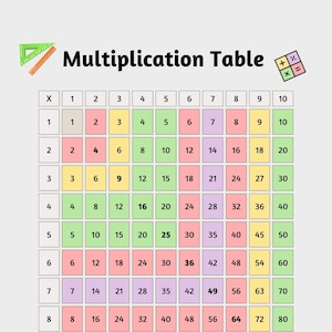 Affiche de table de multiplication (numérique, imprimable)