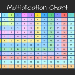 May include: A colourful multiplication chart with numbers 1 to 12 on a black background. The chart is divided into rows and columns, with each cell containing the product of the corresponding row and column numbers.