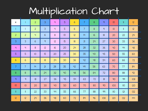 multiplication-table-poster-for-kids-multiplication-chart-52-off