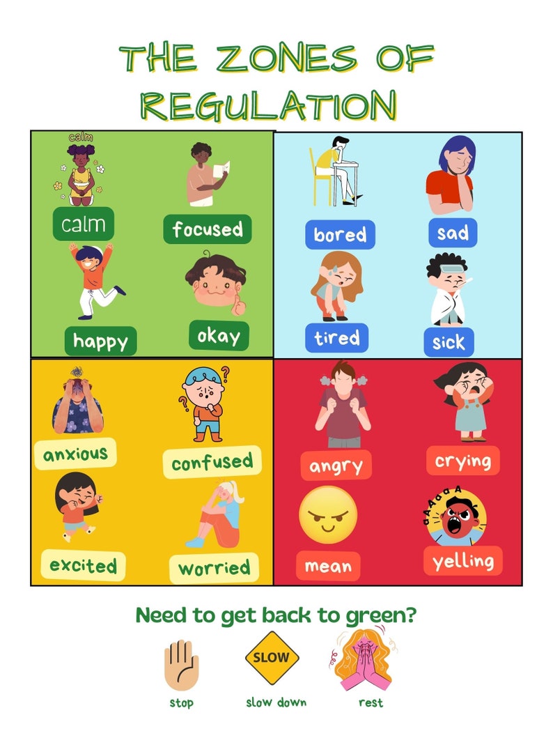 Zones Of Regulation Poster Digital Printable Instant Download Etsy