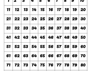 numbers 1 100 etsy