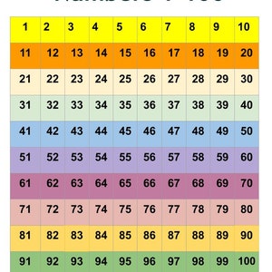 Grafico 1-100 laminato a colori, set da 5, 8,5 x 11, per uso in classe o a casa