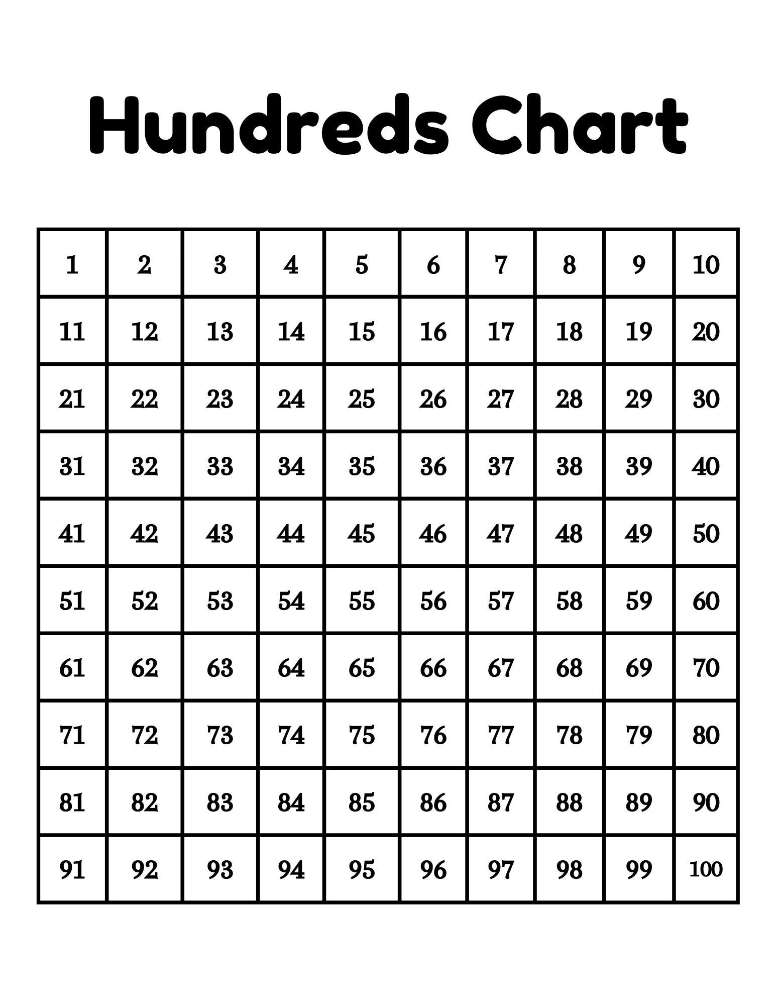 Hundreds Chart Printable Digital Etsy Australia