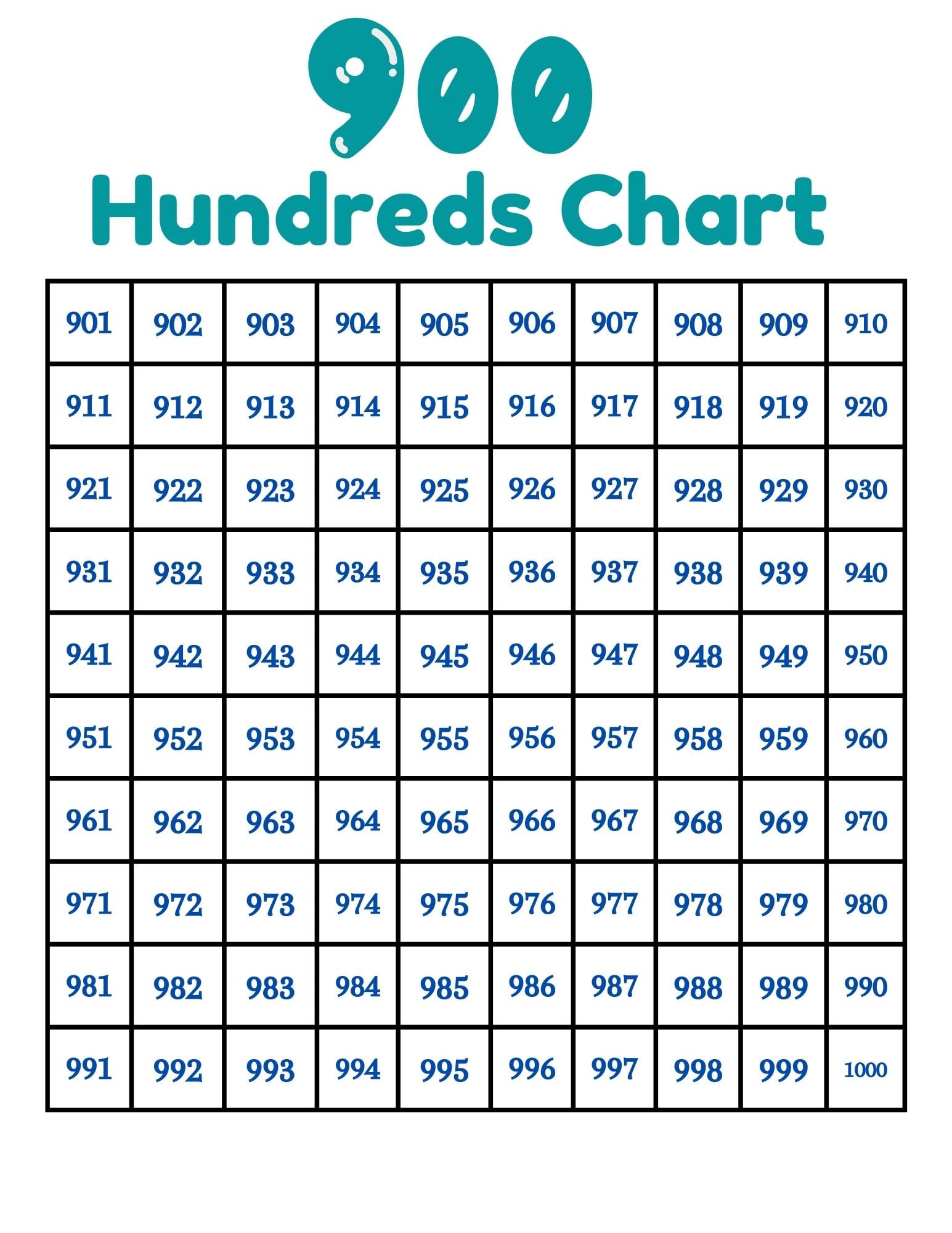 1000 (One Thousand) - 1100 (One Thousand One Hundred) - Counting