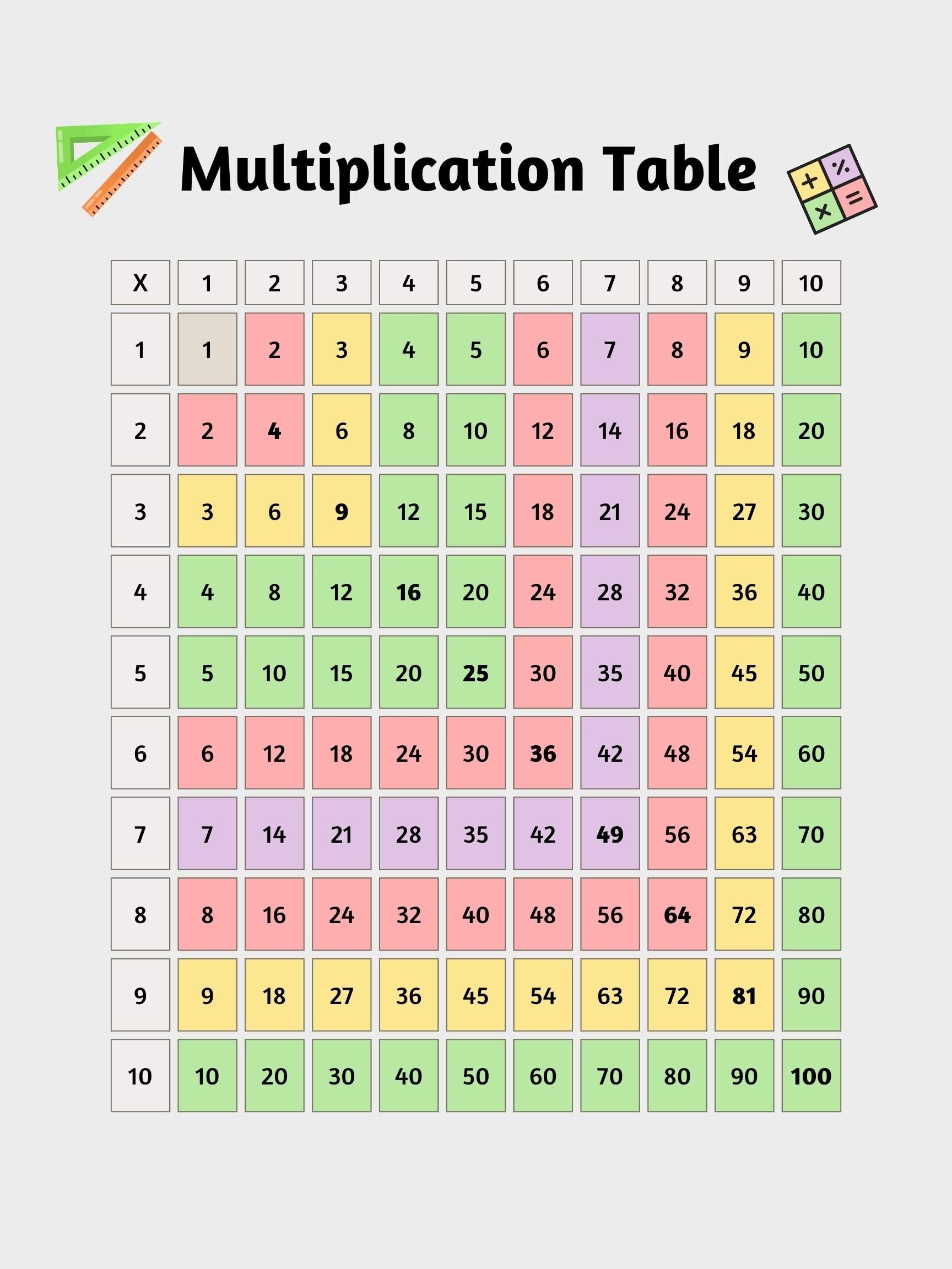 Multiplication Table Poster digital, Printable Etsy