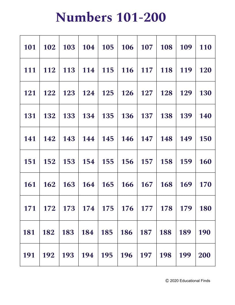 Numbers 1 200 - Etsy
