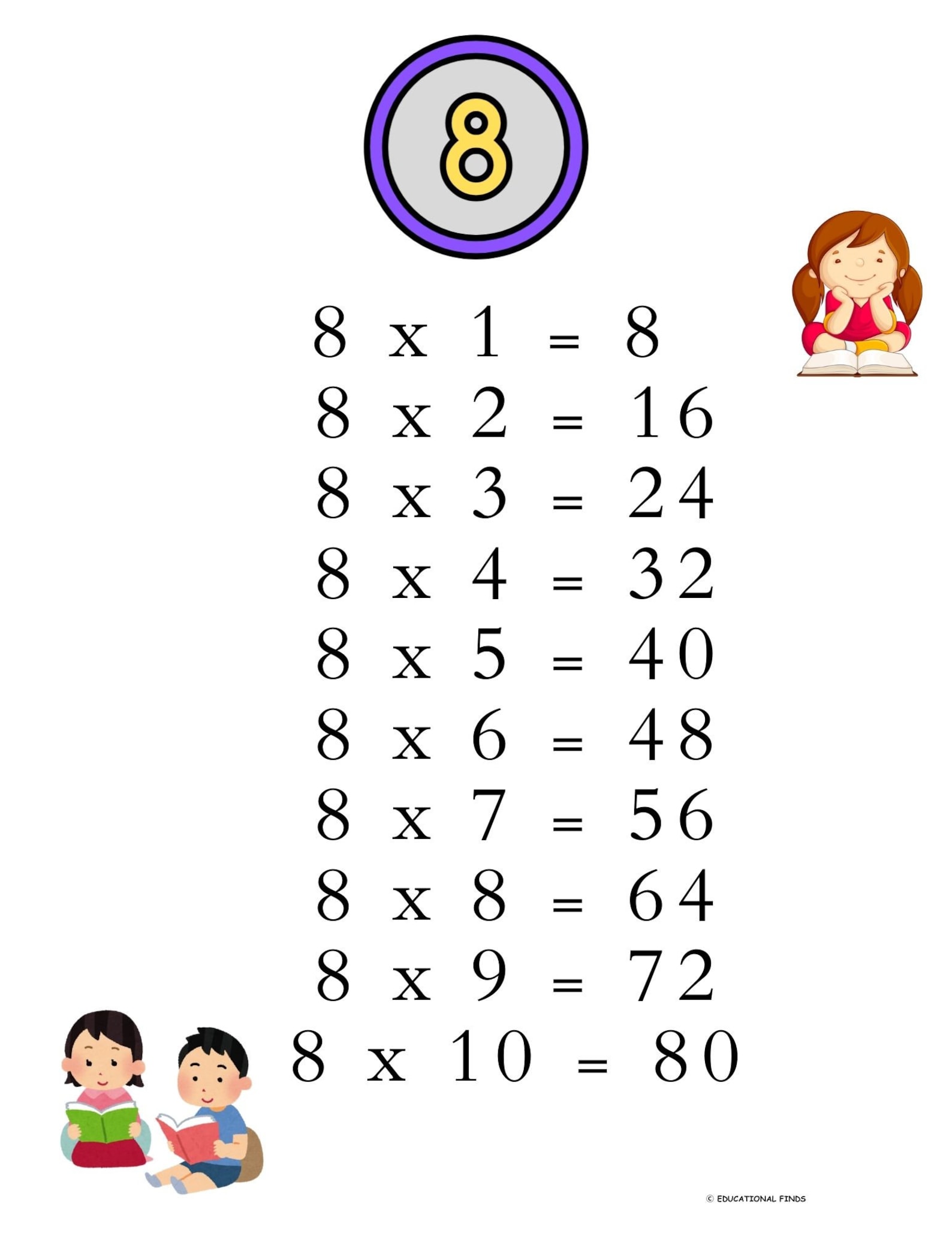 8 Multiplication Table (digital, Printable) - Etsy