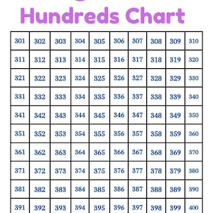 Numbers 1–1000 Chart Printable – Classroom Math Poster, Homeschool ...