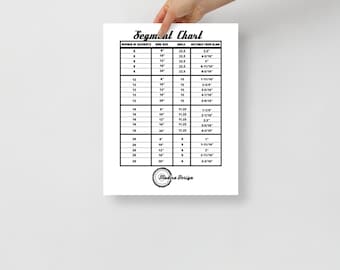 segmenting chart poster