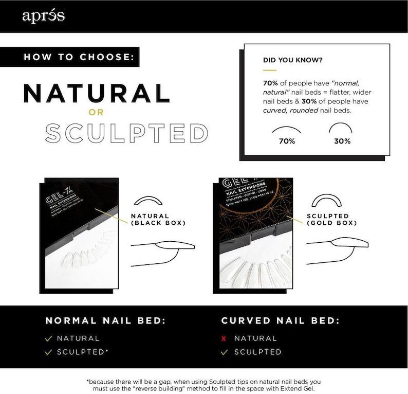 K&ouml;nnte beinhalten: Eine Grafik, die zeigt, wie man zwischen nat&uuml;rlichen und modellierten Nagelspitzen w&auml;hlen kann. Die Grafik zeigt zwei Schachteln mit Nagelspitzen, eine schwarze und eine goldene, mit dem Text "Nat&uuml;rlich (Schwarze Box)" und "Modelliert (Goldene Box)". Die Grafik zeigt auch ein Diagramm eines normalen Nagelbettes und eines gekr&uuml;mmten Nagelbettes, mit H&auml;kchen, die angeben, welcher Nagelspitzentyp am besten f&uuml;r jeden Nagelbetttyp geeignet ist.