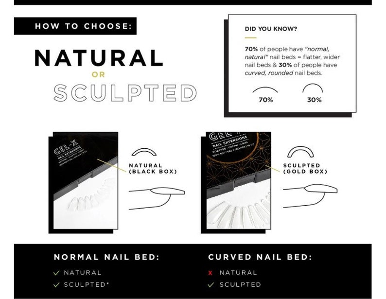 May include: A guide to choosing between natural and sculpted nail extensions. The image shows two boxes of nail extensions, one black and one gold, with the text "Natural (Black Box)" and "Sculpted (Gold Box)" next to them. The image also includes a diagram of a normal nail bed and a curved nail bed, with checkmarks indicating which type of nail extension is suitable for each.