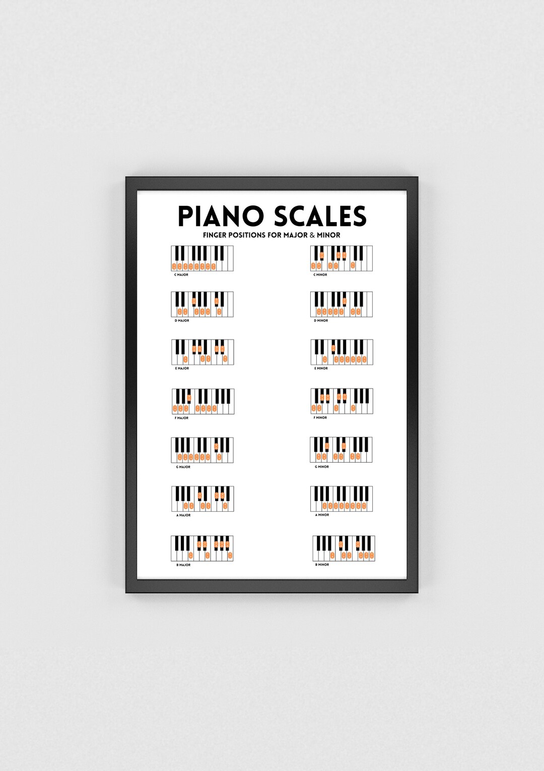 Major &amp; Minor Piano Scales Printable Poster Music Cheat - Etsy