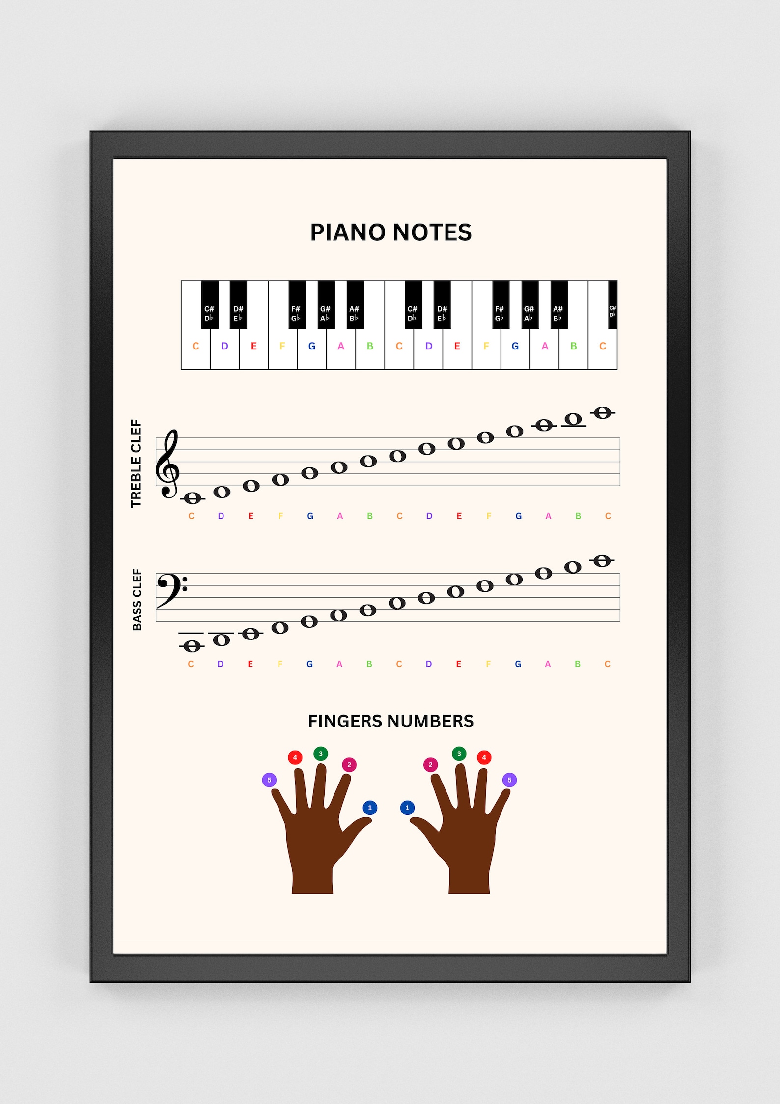Piano Notes and Finger Numbers Printable Poster, Music Cheat Sheet
