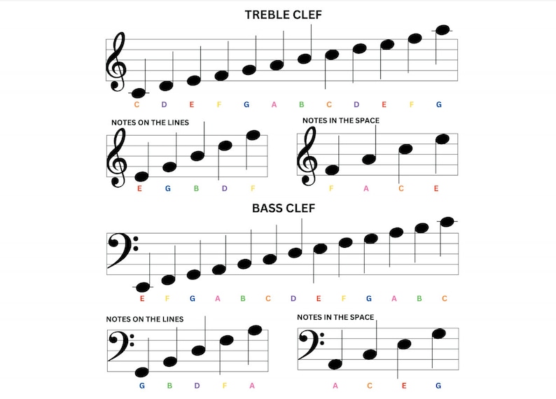 Music Notes and Theory Printable Poster Music Cheat Sheet - Etsy UK