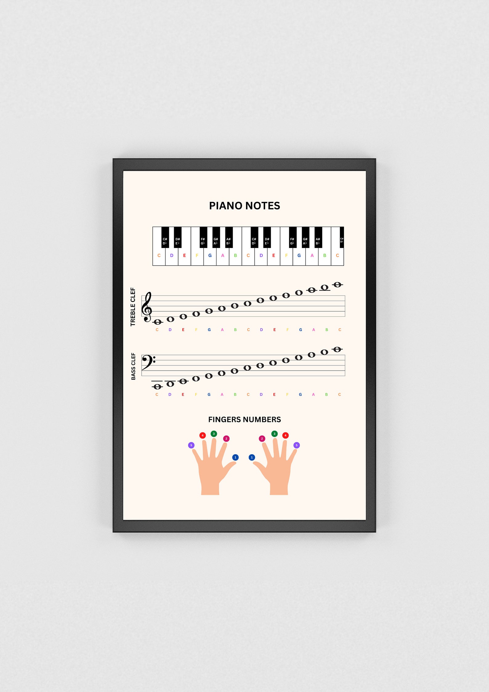 Piano Notes and Finger Numbers Printable Poster, Music Cheat Sheet