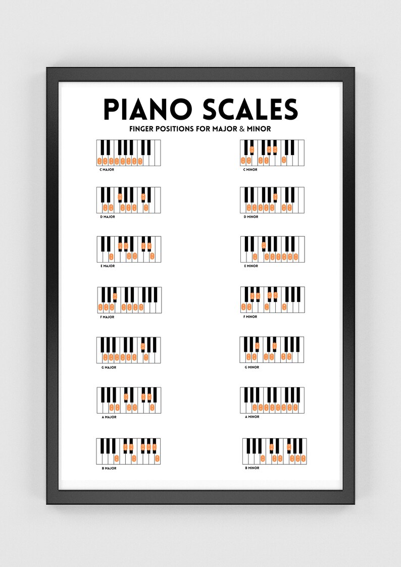 Major &amp; Minor Piano Scales Printable Poster Music Cheat - Etsy