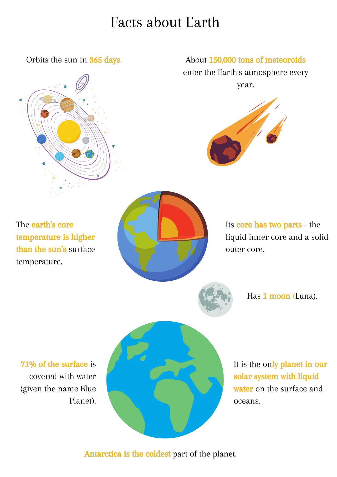 Space Science Curriculum, Solar System Unit Study, STEM Activities - Etsy