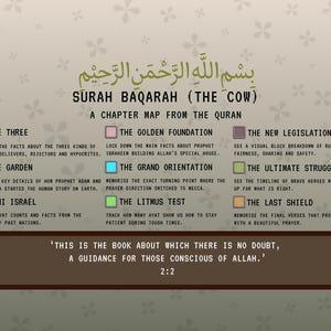 May include: A beige educational poster titled Surah Baqarah (The Cow) featuring Arabic calligraphy and a chapter map. It lists eight color-coded sections with descriptions and includes the quote: This is the book about which there is no doubt.