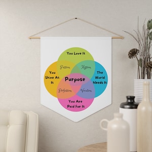Inspirational Wall Art, Motivational Pennant, Banner, Inspirational Wall Decor, Felt Banner  ikigai art, Office Décor, Graduation gift