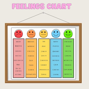 Kids Emotions, Feelings Chart, Emotions Chart for Kids, Feelings Vocabulary Poster, Emotional Regulation, School Counselor, Montessori