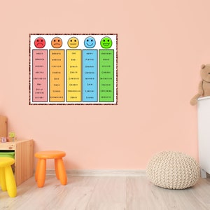 Kids Emotions, Feelings Chart, Emotions Chart for Kids, Feelings ...
