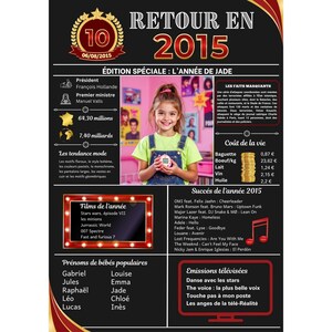Affiche anniversaire 2015 personnalisable disponible pour les années 1925 à 2024 Format numérique ou physique Idée cadeau 10 ans