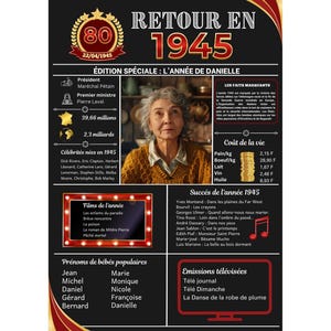 Affiche anniversaire 1945 personnalisable disponible pour les années 1925 à 2024 Format numérique ou physique Idée cadeau 80 ANS