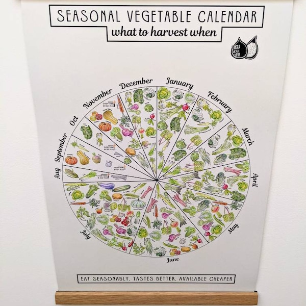 Seasonal Food Chart Uk Etsy UK