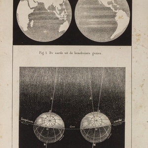 8,8x5,5 Antique print of Astronomy Orbit Planet Earth from 1875 Original lithograph print size ca 8,8x5,5 Antique print of Astronomy Orbit Planet Earth from 1875 Original lithograph print size ca