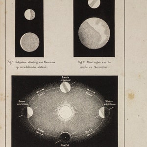 8,8x5,5 Antique print of Astronomy Orbit Planet Earth from 1875 Original lithograph print size ca 8,8x5,5 Antique print of Astronomy Orbit Planet Earth from 1875 Original lithograph print size ca