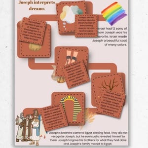 Josef tolkar drömmar – berättelsekarta