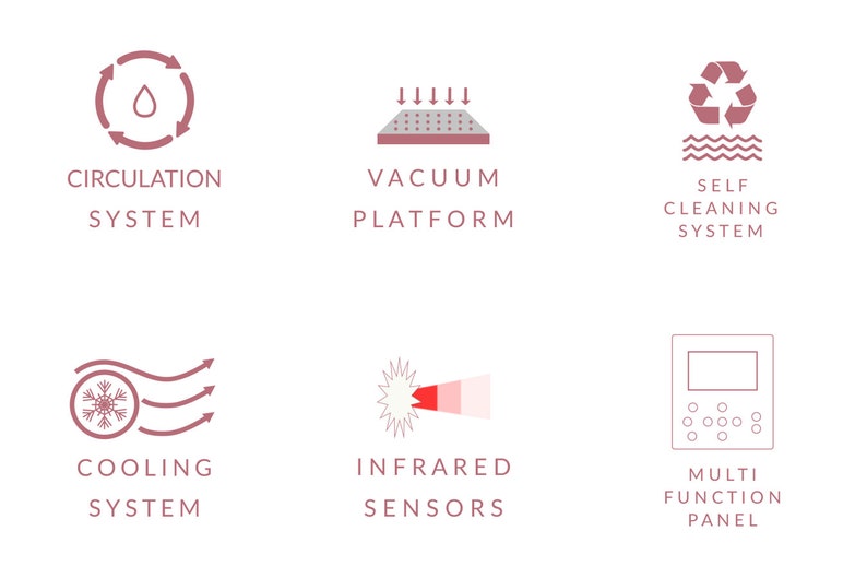 May include: Diagram of a massage bed with six features: circulation system, vacuum platform, self cleaning system, cooling system, infrared sensors, and multi function panel.