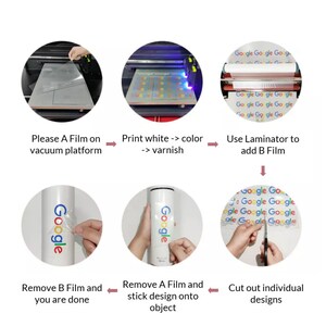May include: A step-by-step guide on how to apply a custom design to an object using a laminator. The steps include placing a clear film on a vacuum platform, printing a design, laminating the design, removing the film, and applying the design to the object.