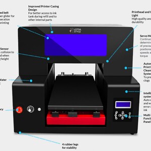 May include: A black and red printer with a blue screen and several features labeled, including an improved belt, infrared sensor, rapid water cooling system, emergency button, improved printer casing design, printhead and UV light, servo motor, automated print head cleaning system, intelligent system, and multi function panel. The printer is sitting on four rubber legs for stability.