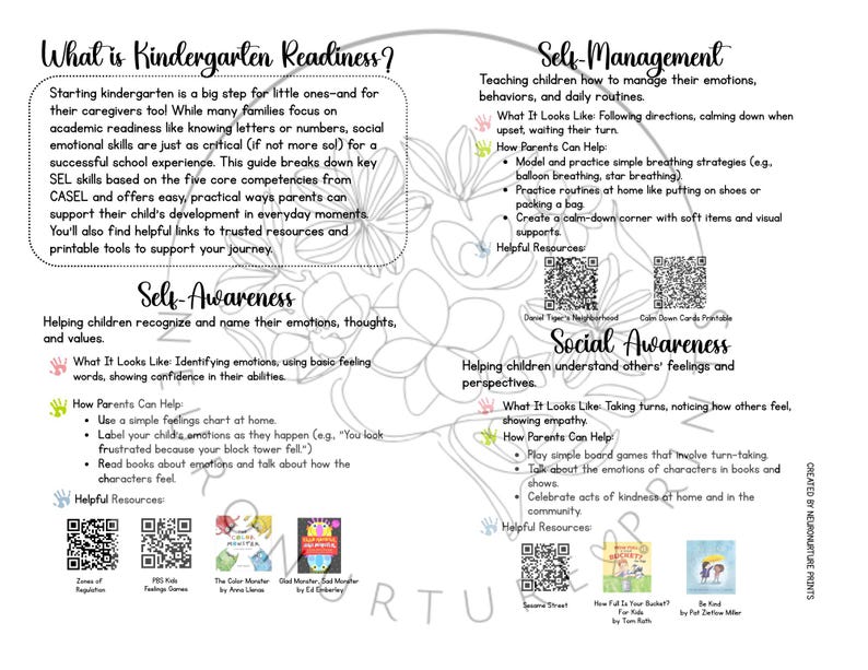 May include: A colorful printable guide for parents on kindergarten readiness. The guide covers four key areas: self-awareness, self-management, social awareness, and social skills. Each section includes a description of what the skill looks like, how parents can help, and helpful resources.