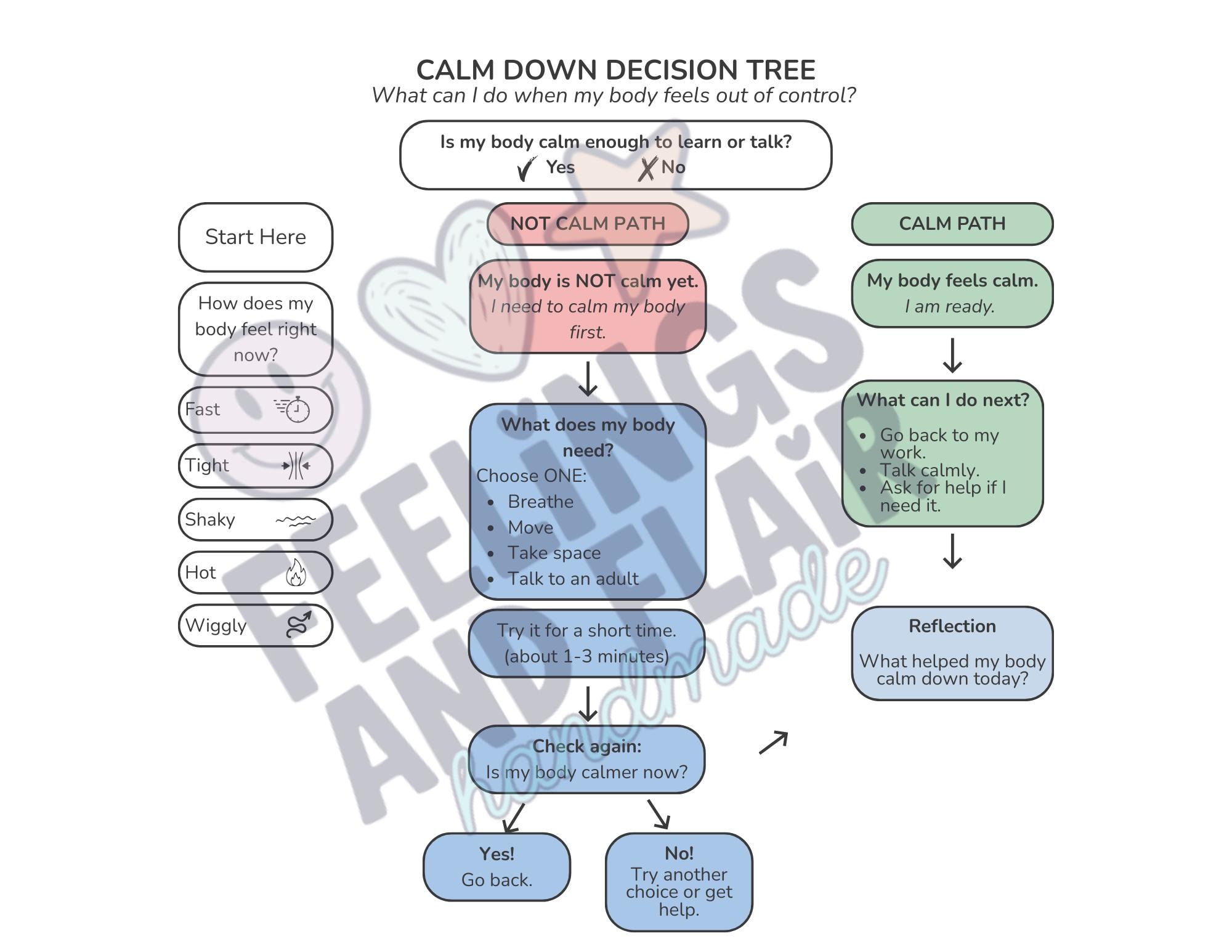 Regulating Emotions Flowchart Big Feelings Flowchart for Kids | Emotion Regulation Printable | SEL ...
