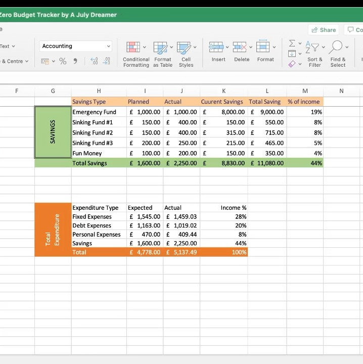 Monthly Budget Tracker Template Zero-bases Budget Excel Download Simple ...