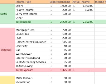 Pacote de planilhas de finanças pessoais | Rastreador de orçamento | Orçamento Base Zero | Microsoft Excel