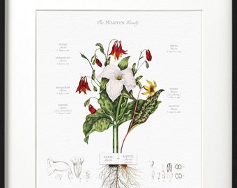 Personalized Family Tree Art Gift for Grandparent Customized Parents 50th Anniversary present Custom 50th Wedding Anniversary Genealogy Gift