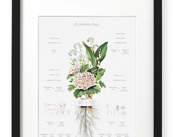 Personalized Family Tree Art Gift for Parent Custom Parents Anniversary present Customized grandparent gift Mom 50th wedding keepsake gifts