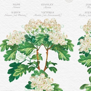 Custom Family Tree Created from Botanical Art|Personalized Gift that Mom, Grandma will Love|Add names birthdates|Genealogy gift|Ships Framed
