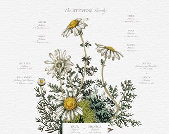 Custom Family Tree Created from Wildflower Botanical Art|Personalized Gift that Mom, Grandma will Love|Add names and birthdates|Ships Framed