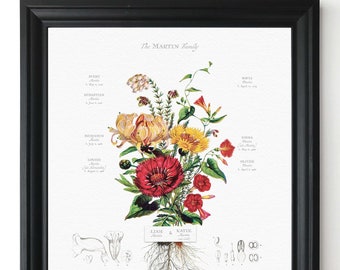 Personalized Family Tree Created from Garden Flower Botanical Art, Framed Family Tree Wall Art, Customized Family Keepsake, grandparent gift
