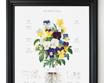 Botanical Family Tree Art: Personalized Grandma Gift, Framed & Gift Wrapped