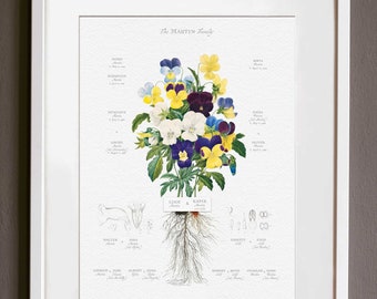 Personalized Flower Family Tree Art Grandparent gift Parents 50th Anniversary Custom Wall Decor Framed Customized Genealogy Present